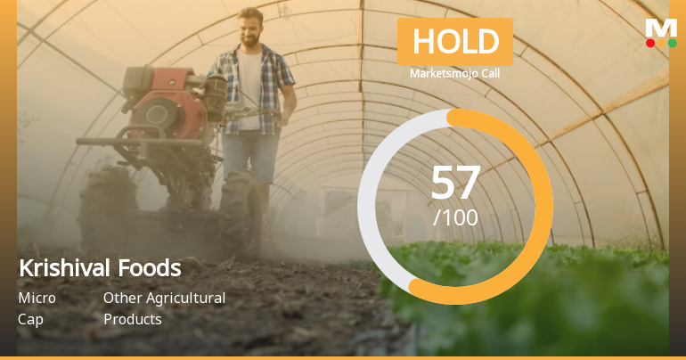 Krishival Foods Ltd is Rated Hold by MarketsMOJO