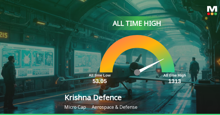 Strong Momentum Meets Stretched Valuations as Krishna Defence & Allied Industries Ltd Reaches All-Time High
