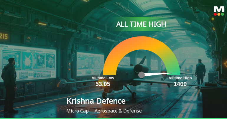 Krishna Defence & Allied Industries Ltd Hits All-Time High of Rs 1400 as Momentum Builds Across Timeframes