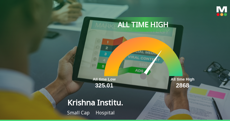 Strong Momentum Meets Stretched Valuations as Krishna Institute of Medical Sciences Ltd Reaches All-Time High