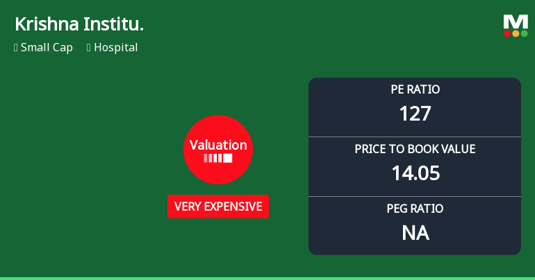 Krishna Institute of Medical Sciences Ltd Valuation Shifts Amid Strong Market Performance