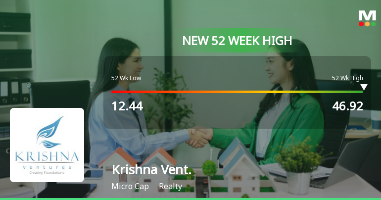 Broad-Based Technical Strength Lifts Krishna Ventures Ltd to 52-Week High of Rs 46.92