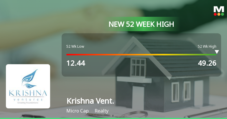 Broad-Based Technical Strength Lifts Krishna Ventures Ltd to 52-Week High of Rs 49.26