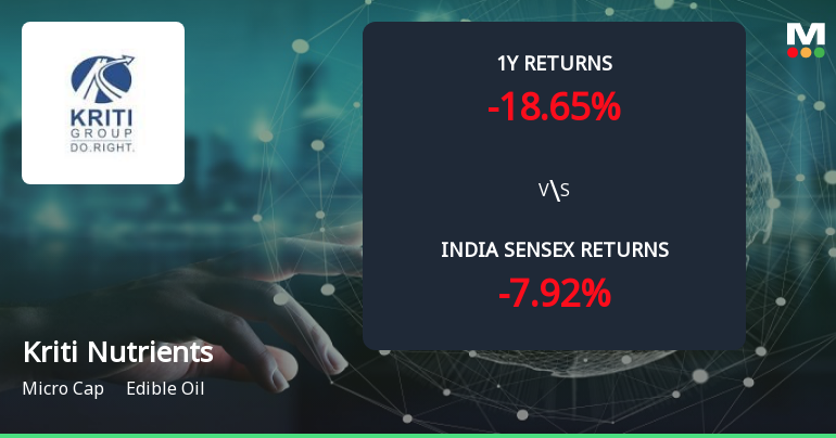Kriti Nutrients Ltd Forms Golden Cross Amid Mixed Technical Signals and Micro-Cap Challenges