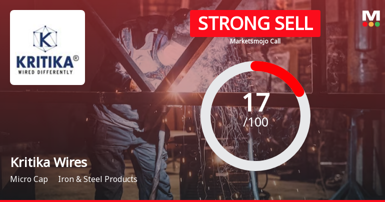 Kritika Wires Ltd is Rated Strong Sell