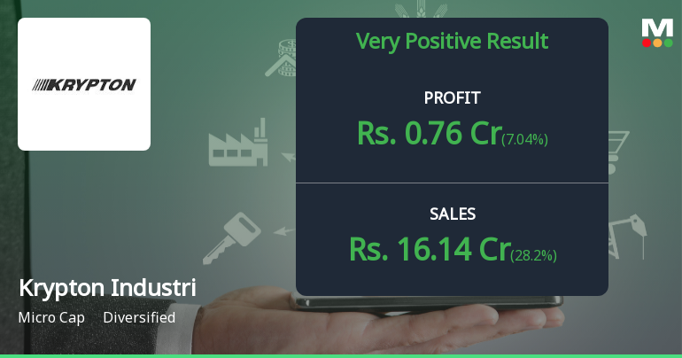 Krypton Industries Q4 FY26: Revenue Surge Masks Profitability Concerns Amid Deteriorating Returns