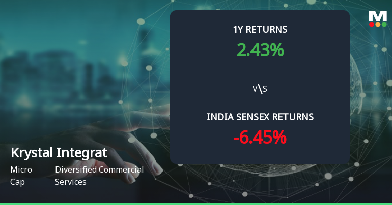 Golden Cross Forms in Krystal Integrated Services Ltd — On a Day the Stock Fell 0.15%. What the Mixed Signals Mean