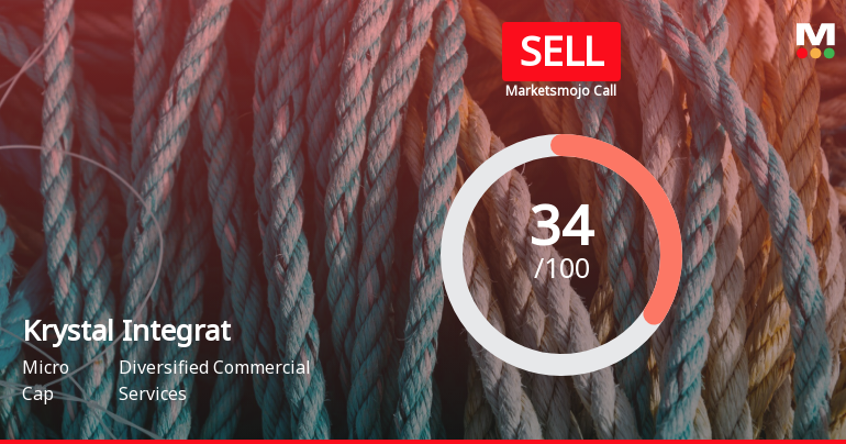 Krystal Integrated Services Ltd is Rated Sell