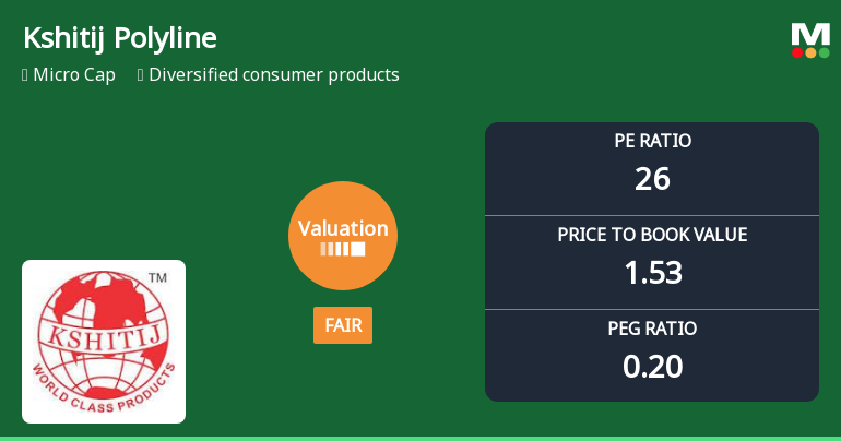Kshitij Polyline Ltd Valuation Shifts Signal Changing Market Sentiment
