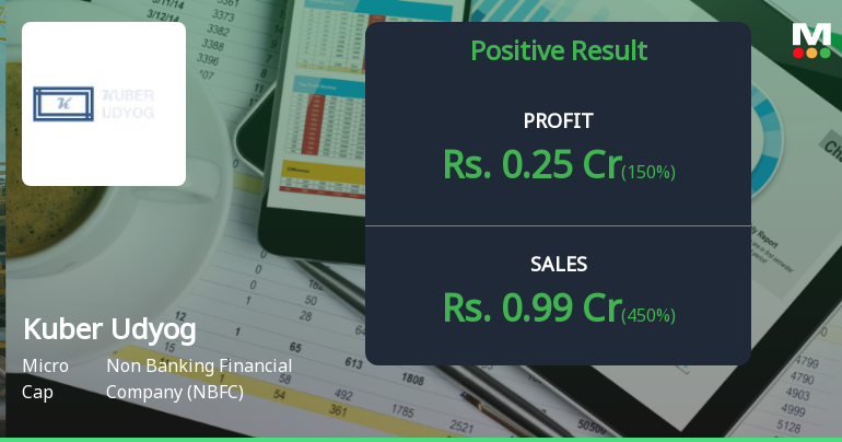Kuber Udyog Q4 FY26: Micro-Cap NBFC Posts Sharp Turnaround Despite Minimal Institutional Interest