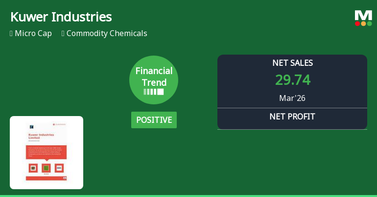 Kuwer Industries Ltd Reports Positive Financial Trend Amid Margin Pressures