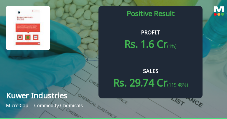 Kuwer Industries Q4 FY26: Massive Revenue Surge Masks Deeper Operational Challenges