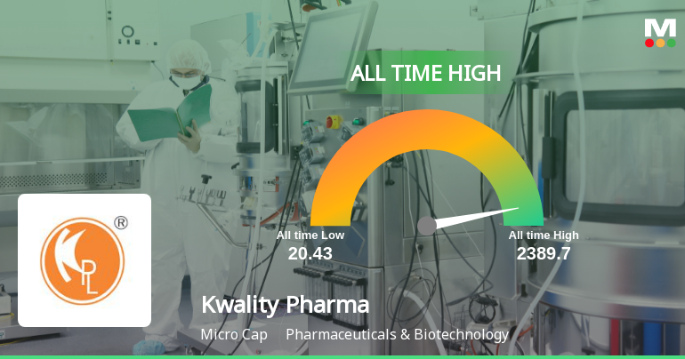 Kwality Pharmaceuticals Ltd Hits All-Time High of Rs 2,389.7 as Momentum Builds Across Timeframes