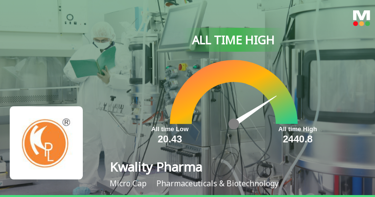 Kwality Pharmaceuticals Ltd Hits All-Time High of Rs 2,455.90 as Momentum Builds Across Timeframes