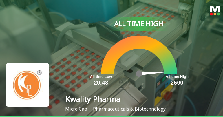 Kwality Pharmaceuticals Ltd Hits All-Time High of Rs 2,650 as Momentum Builds Across Timeframes