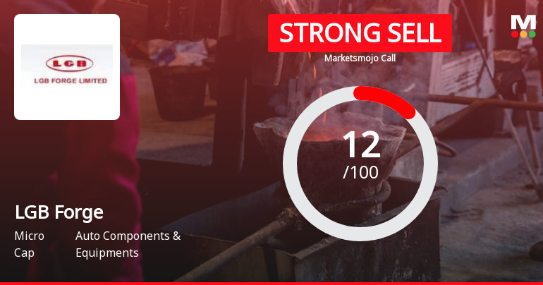 LGB Forge Ltd is Rated Strong Sell