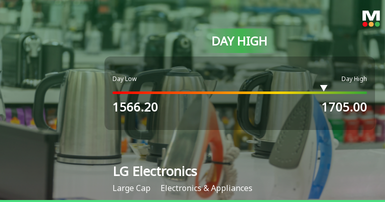 LG Electronics India Ltd Rallies 5.5% and Approaches 52-Week High — Momentum Builds Amid Sector Weakness