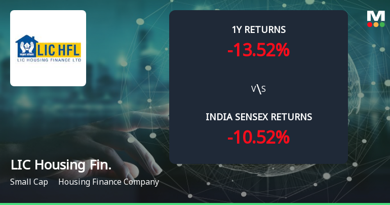 Golden Cross Forms in LIC Housing Finance Ltd — On a Day the Stock Fell 0.84%. What the Mixed Signals Mean