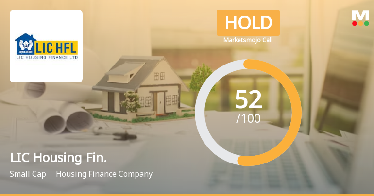 LIC Housing Finance Ltd is Rated Hold