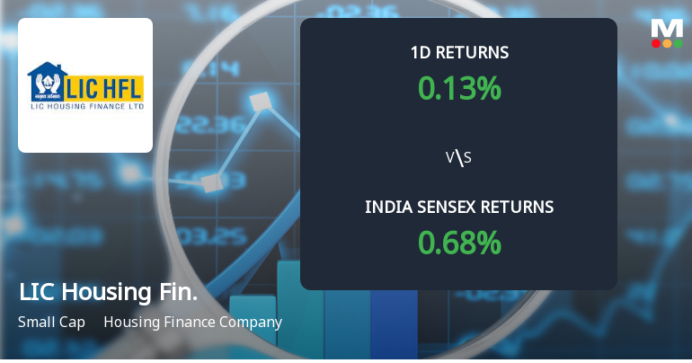 LIC Housing Finance Sees Sharp Open Interest Surge Amid Rising Market Momentum