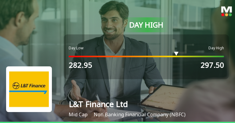L&T Finance Ltd Surges 6.47% to Day's High of Rs 297.5 — Outperforms Sector by 4.45 Percentage Points