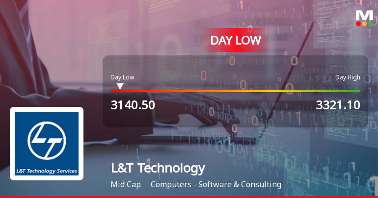 L&T Technology Services Ltd Hits Intraday Low Amid Price Pressure on 29 Jun 2026