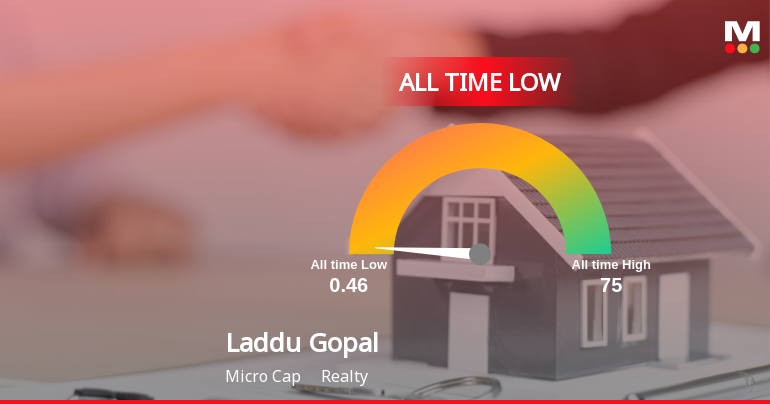 A 56.2% Year-to-Date Decline Pushes Laddu Gopal Online Services Ltd to Its Weakest Level Ever