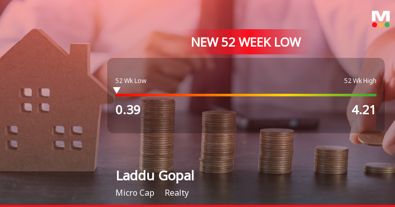 Laddu Gopal Online Services Ltd Falls to 52-Week Low of Rs 0.39 as Sell-Off Deepens