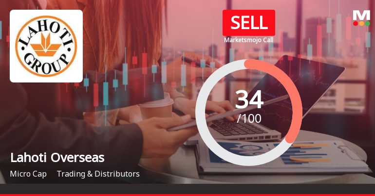 Lahoti Overseas Ltd Upgraded to Sell on Mixed Financial and Quality Signals