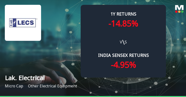 Lakshmi Electrical Control Systems Ltd Forms Golden Cross Amid Mixed Technical Signals