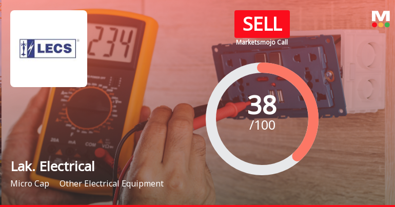 Lakshmi Electrical Control Systems Ltd Upgraded to Sell on Technical Improvements Despite Financial Challenges