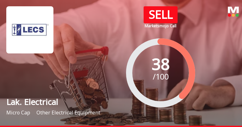 Lakshmi Electrical Control Systems Ltd is Rated Sell