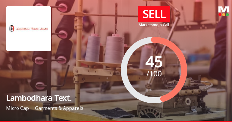 Lambodhara Textiles Ltd is Rated Sell by MarketsMOJO
