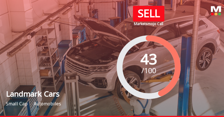 Landmark Cars Ltd is Rated Sell