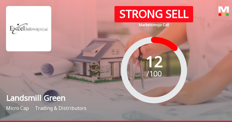Landsmill Green Limited is Rated Strong Sell