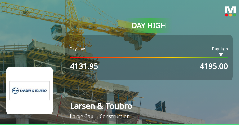 Larsen & Toubro Ltd. Rallies 3.17% and Approaches Key Moving Averages Amid Strong Market Momentum