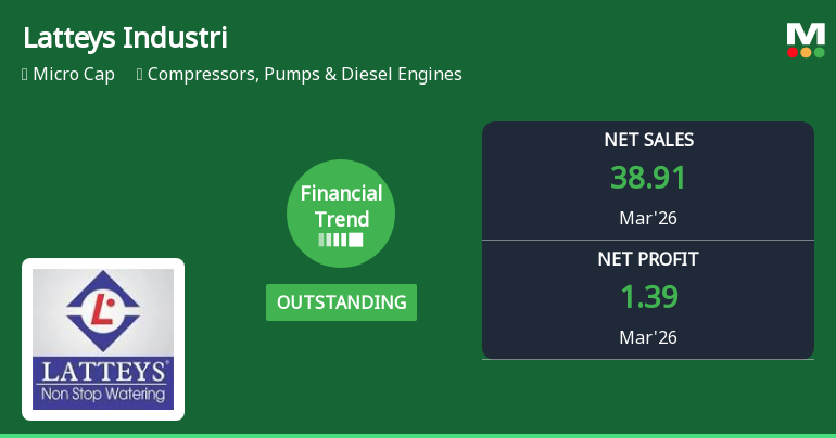 Latteys Industries Ltd Reports Very Positive Financial Trend Amid Market Challenges