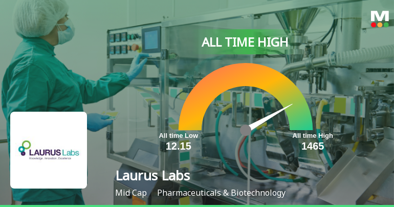 Laurus Labs Ltd Hits All-Time High of Rs 1,465 as Momentum Builds Across Timeframes