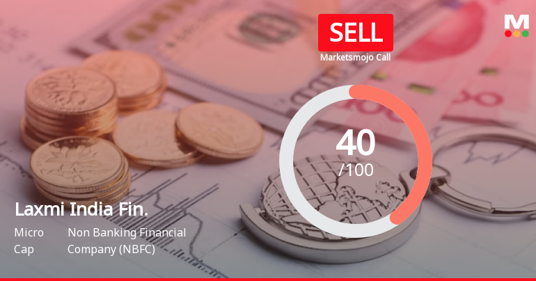 Laxmi India Finance Ltd is Rated Sell
