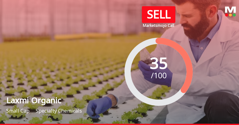 Laxmi Organic Industries Ltd is Rated Sell
