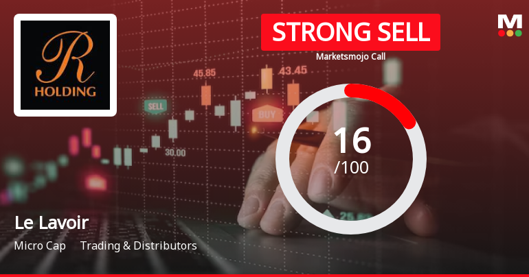 Le Lavoir Ltd is Rated Strong Sell