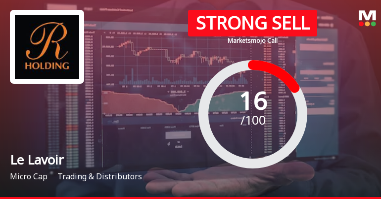 Le Lavoir Ltd is Rated Strong Sell