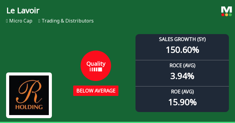 Le Lavoir Ltd Downgraded to Strong Sell as Quality Metrics Deteriorate