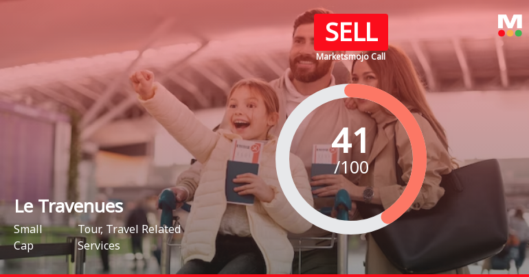 Le Travenues Technology Ltd is Rated Sell