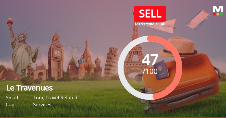 Le Travenues Technology Ltd is Rated Sell