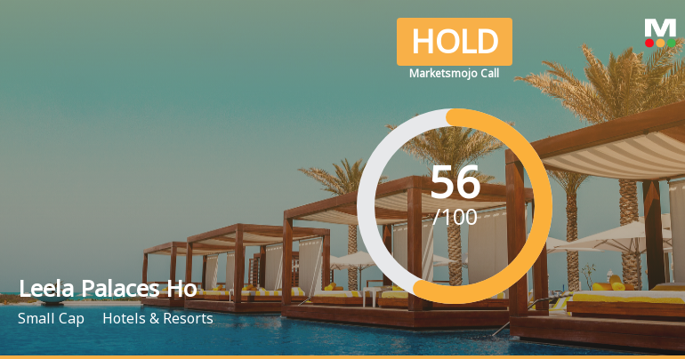 Leela Palaces Hotels & Resorts Ltd Upgraded to Hold on Strong Technicals and Financial Momentum