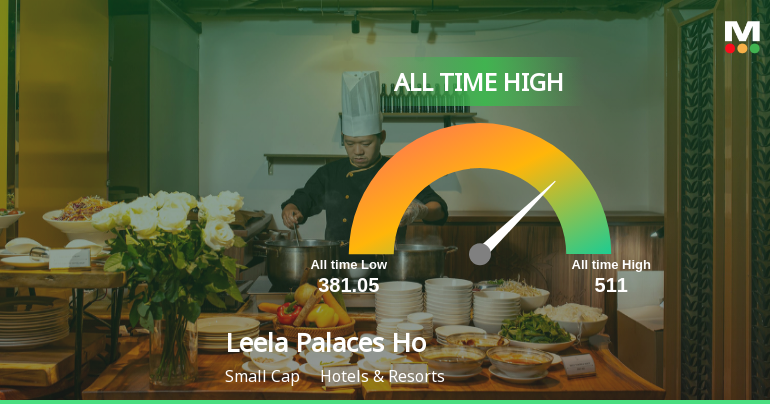 Leela Palaces Hotels & Resorts Ltd Hits All-Time High of Rs 511 as Momentum Builds Across Timeframes
