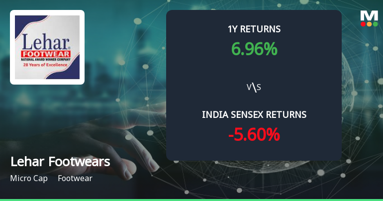 Golden Cross Forms in Lehar Footwears Ltd — Mixed Technical Signals Cloud the Outlook
