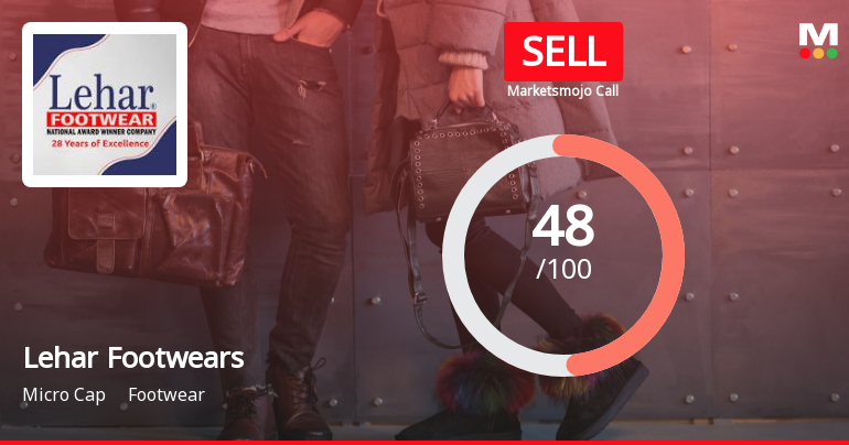 Lehar Footwears Ltd is Rated Sell by MarketsMOJO