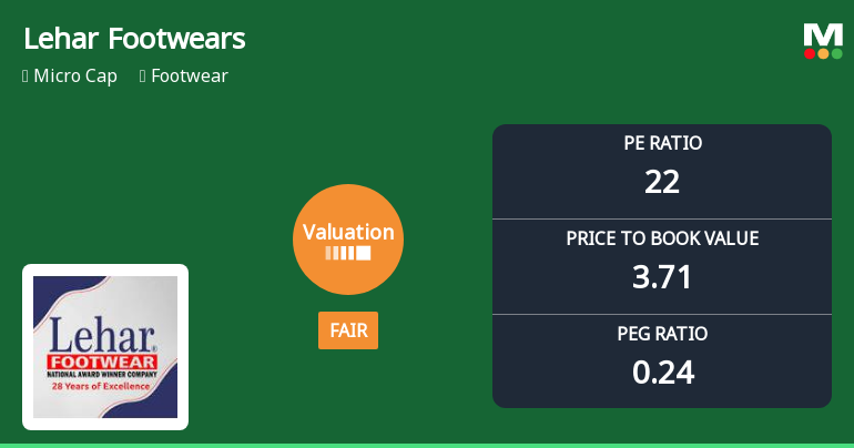 Lehar Footwears Ltd Valuation Shifts to Fair Amid Strong Market Returns